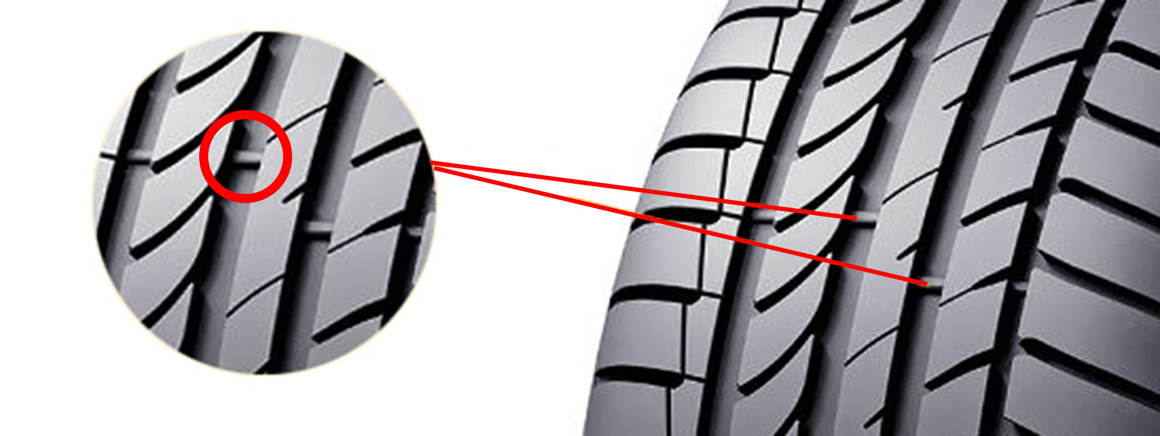 Inspeção da profundidade dos sulcos dos pneus